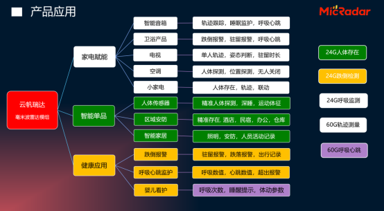 两载风雨路、雷达驭共生|云帆瑞达毫米波雷达征战记