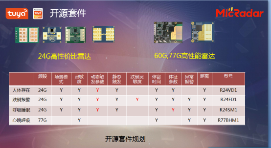毫米波雷达未知到已知︱云帆与涂鸦一同蓝海掘金