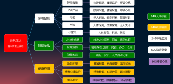 uploads/image/20220525/1653469971.png